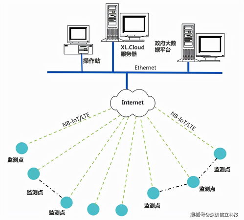 X-IoT物聯(lián)網(wǎng)建筑施工場(chǎng)所用電監(jiān)控系統(tǒng)網(wǎng)絡(luò)工程設(shè)計(jì)解決方案