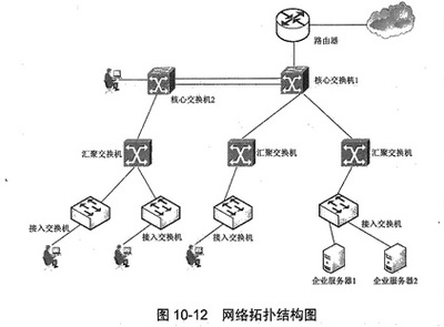 中級(jí)網(wǎng)絡(luò)工程師題庫(kù)精講 網(wǎng)絡(luò)工程設(shè)計(jì)考點(diǎn)剖析