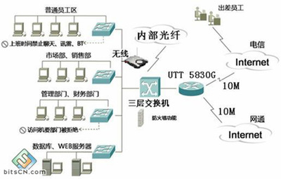 計(jì)算機(jī)應(yīng)用網(wǎng)絡(luò)系統(tǒng)工程與網(wǎng)絡(luò)工程設(shè)計(jì)探討